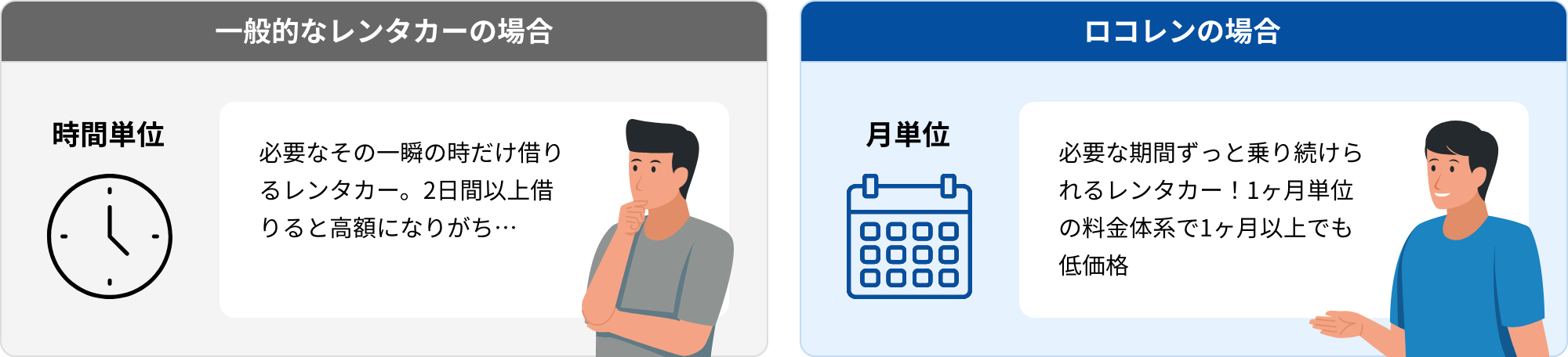 長期レンタカーとは？
