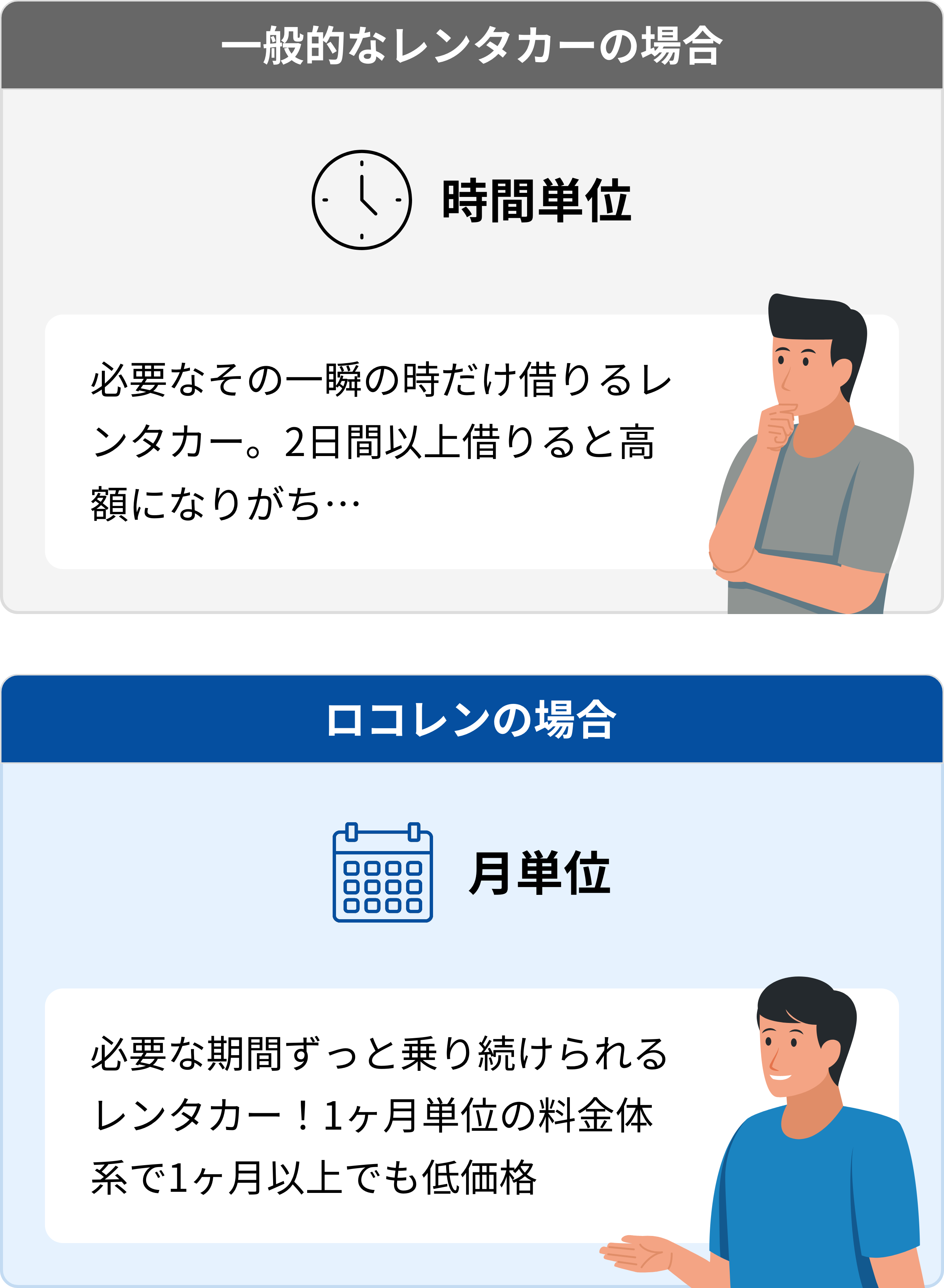 長期レンタカーとは？