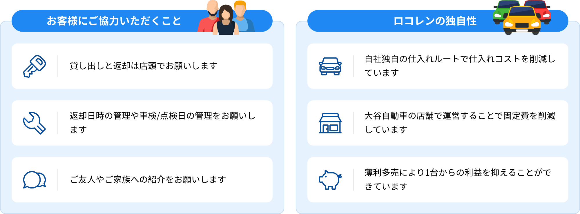 ロコレンは安いのか